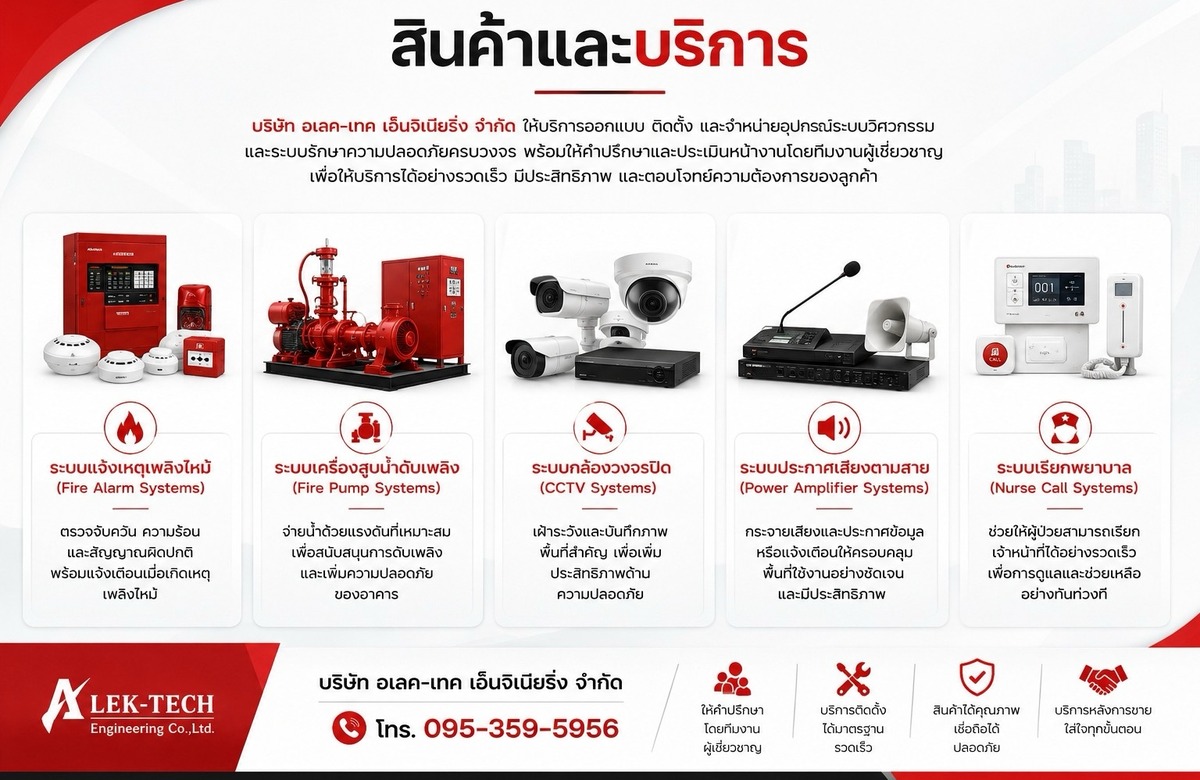 ติดตั้ง จำหน่าย กล้องวงจรปิด ติดตั้ง จำหน่าย กล้องวงจรปิด